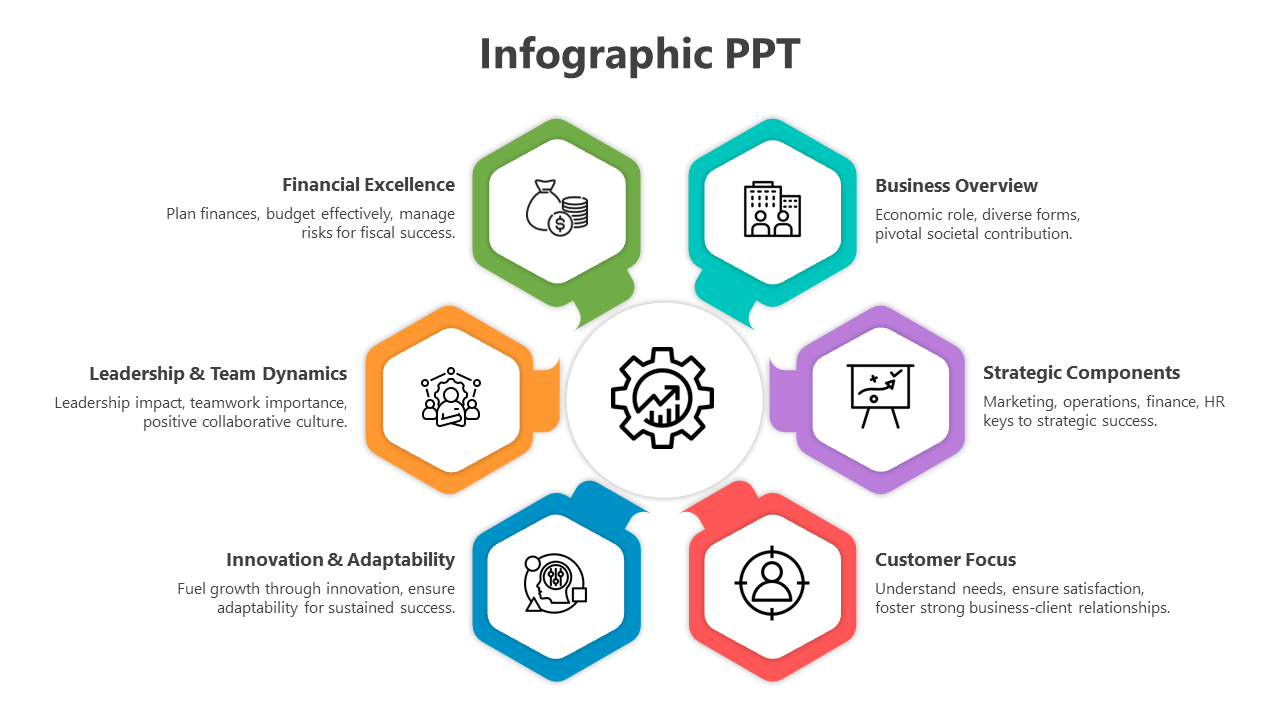 Infographic with a central gear symbol, connected to six colorful hexagons around it, each with icons and captions.