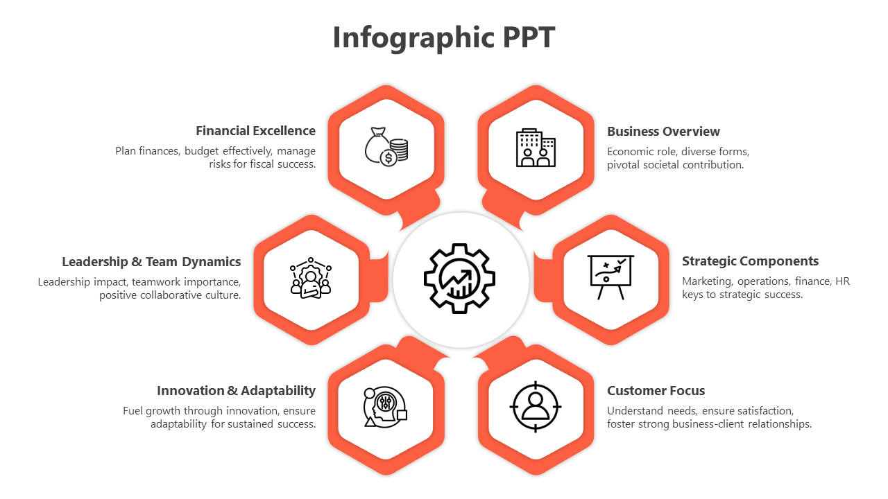 Infographic layout featuring five orange hexagons with icons, centered around a gear symbol, each with a caption areas.