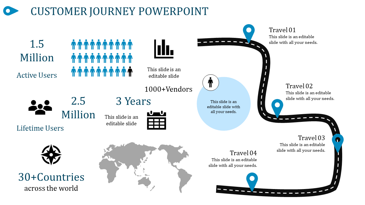 Customer journey slide with a winding road, map icons, and statistics like active users, vendors, and countries.