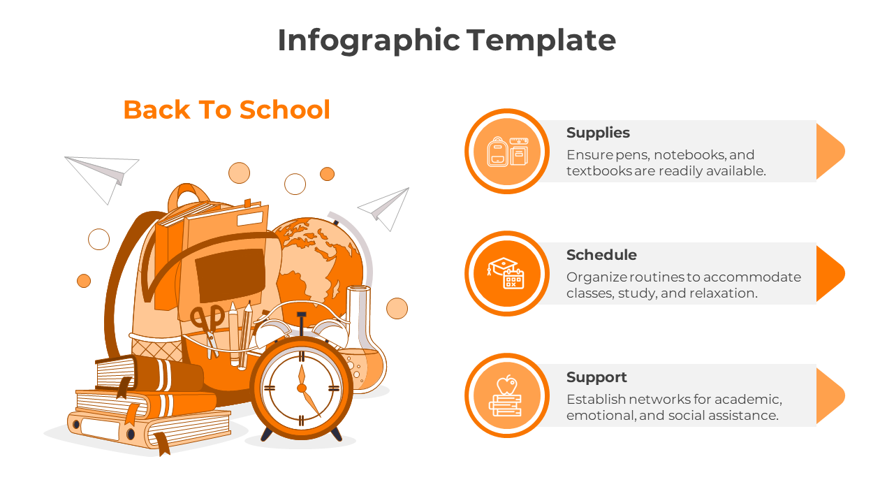 Back to school infographic slide with supplies, schedule, and support icons in orange with text descriptions.