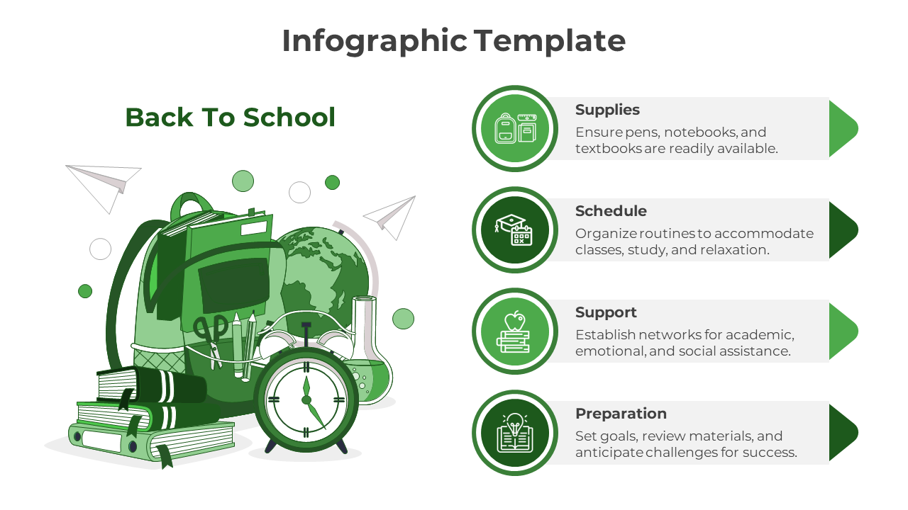 Green themed infographic slide with sections for supplies, schedule, support, and preparation with educational icons.