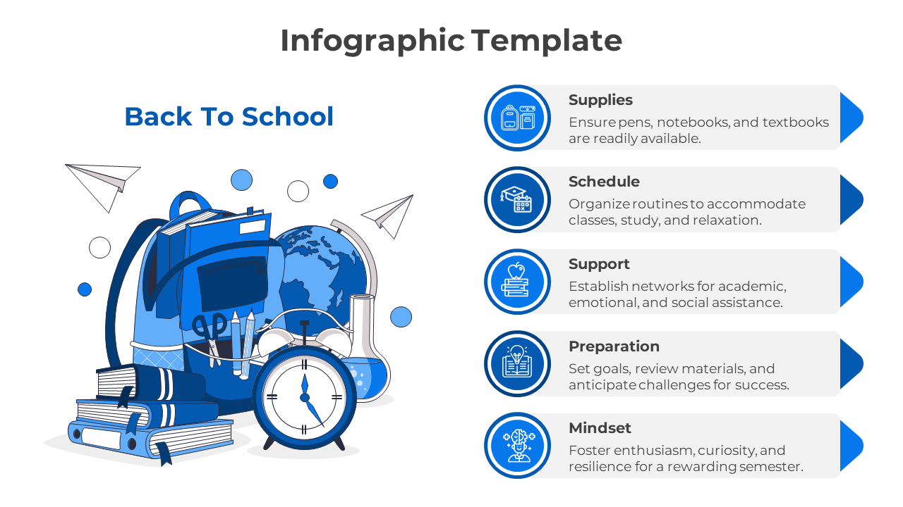 Blue themed back to school infographic with icons, a backpack, and five steps listed vertically on the right.