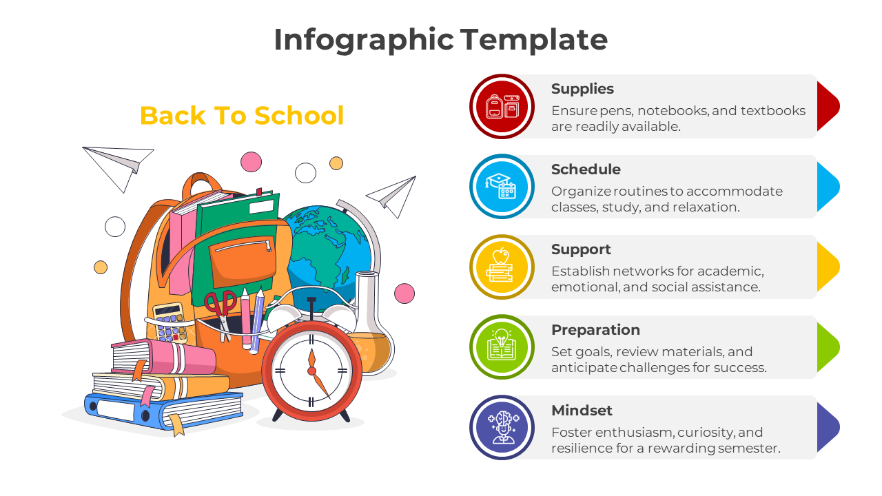 Back to school infographic with a backpack, globe, books, and tips for supplies, schedule, support, preparation, and mindset.