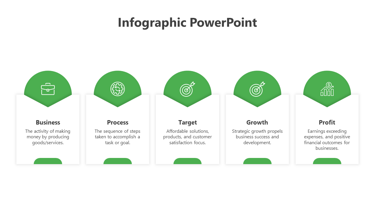 A row of five vertical green icons on white rectangles, each labeled with headings and descriptions.