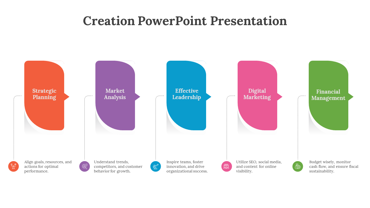 Creation PowerPoint template featuring five colorful sections from strategic planning to financial management with icons.