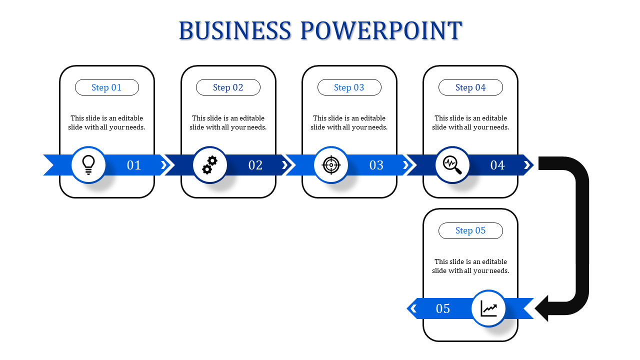 Horizontal process flowchart illustrating steps in blue ribbons with numbered icons and descriptive text boxes.