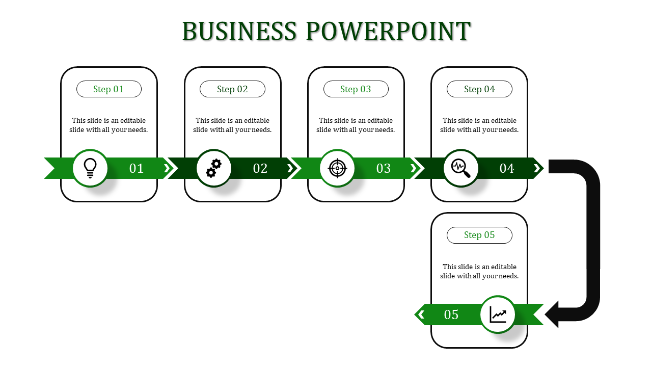 Five step process chart on a white background, using green color accents, ribbons, and circular business icons.