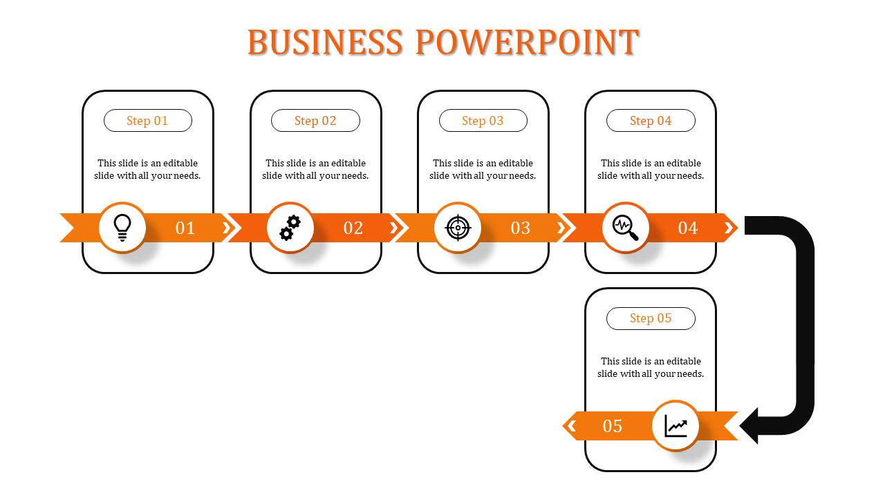 Five-step business timeline with orange icons and directional arrows for sequential progression.