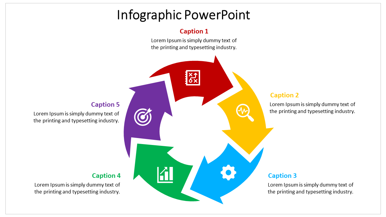 Infographic with five arrows in a loop, featuring icons for strategy, research, operations, performance, and business growth.