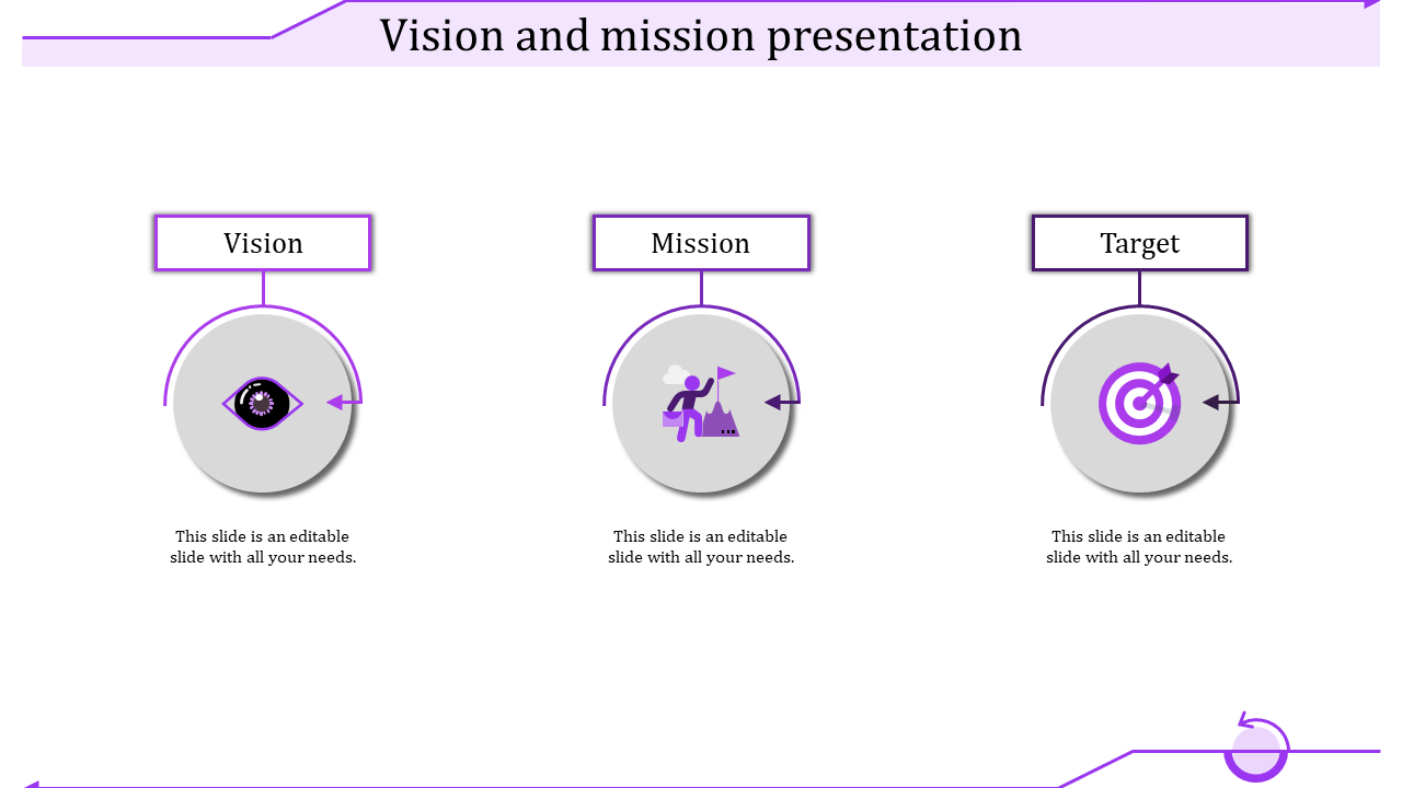 Best Vision And Mission Presentation PPT And Google Slides