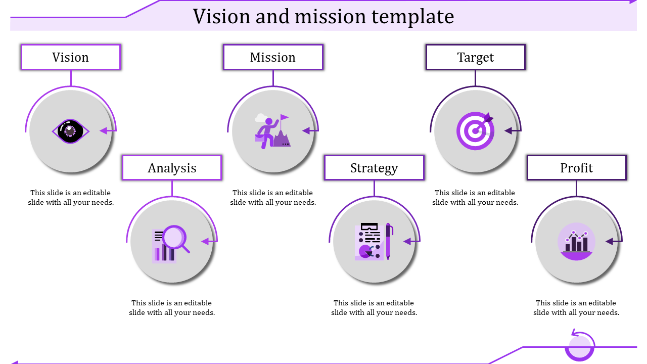 Six-circle layout illustrating vision, mission, target, analysis, strategy, and profit with icons and labels.