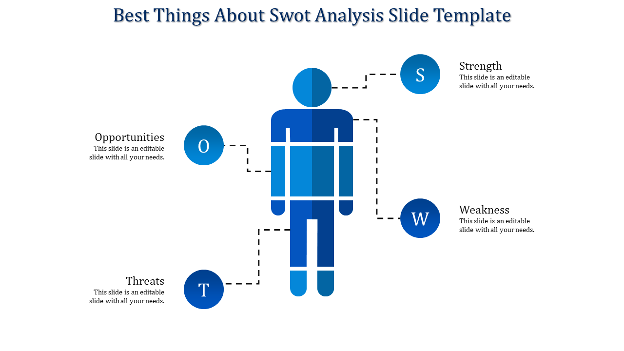 SWOT analysis template featuring a blue figure in the center connected to four labeled circles with text.