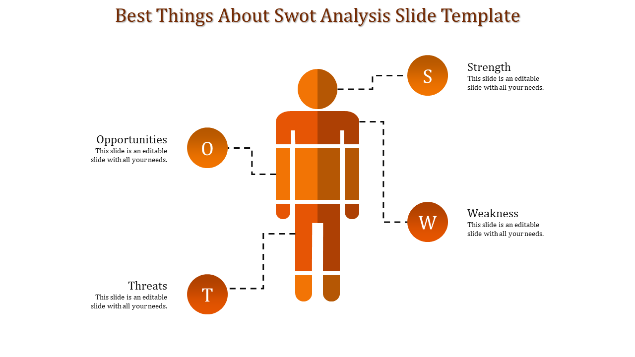 Human figure in orange divided into four segments, linked with dashed lines to SWOT elements on a white background.