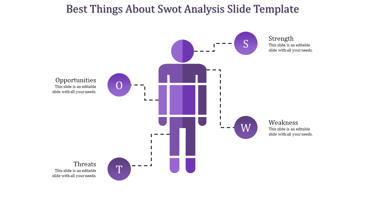 Purple themed SWOT analysis slide with sections for Strengths, Weaknesses, Opportunities, and Threats with text area.