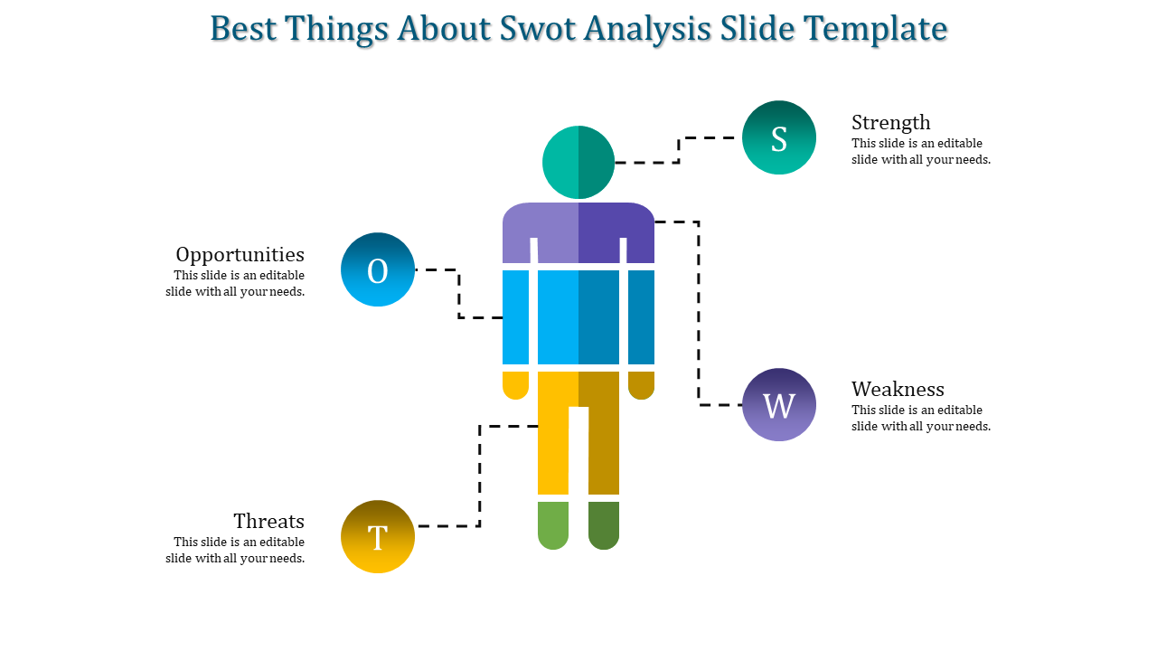 Human figure divided into multicolored sections connected to four labeled circles for SWOT analysis on a white layout.