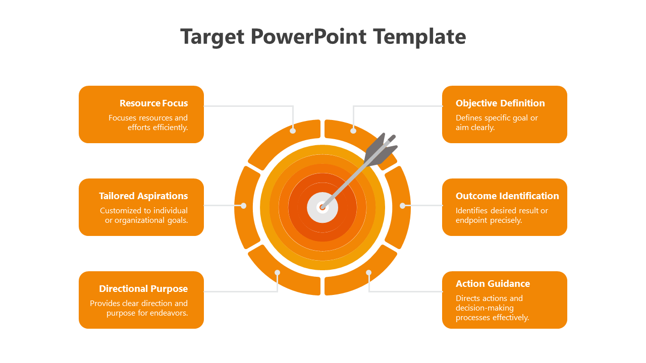 Orange target infographic with six labeled segments and connecting lines to text boxes describing goals and objectives.