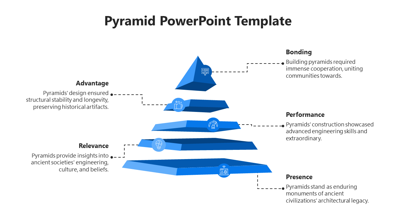 Blue pyramid diagram showing five levels, each with an icon and description related to the significance of pyramids.