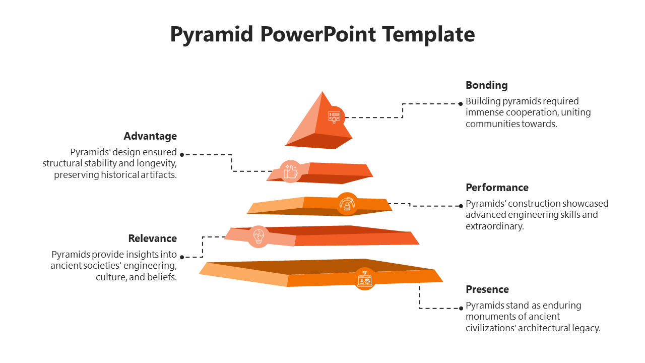 A pyramid with five orange sections, each labeled with an aspect of pyramid building, connected with dashed lines.