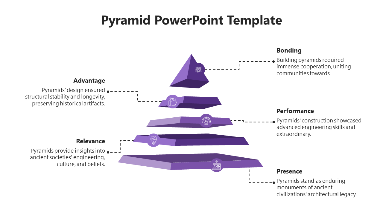 Purple pyramid PowerPoint template with sections labeled Bonding, Advantage, Relevance, Performance, and Presence with icons.