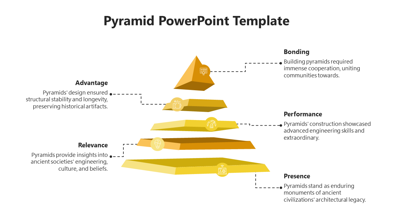 Pyramid shaped diagram with five levels, each representing different aspects of construction, in yellow tones.