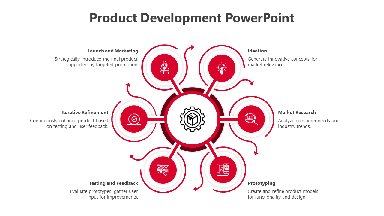 Circular infographic with six red icons surrounding a gear icon, each representing different stages of product development.