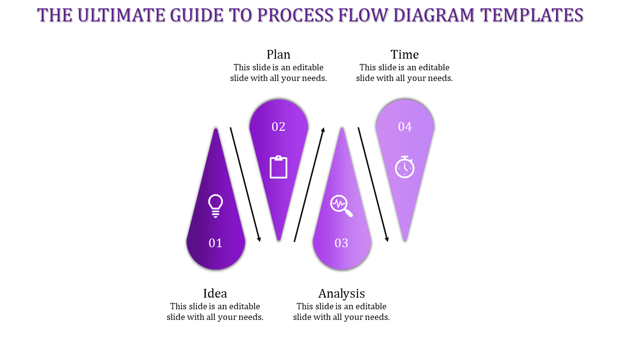 Try Our Predesigned Business Process Flow Diagram Templates