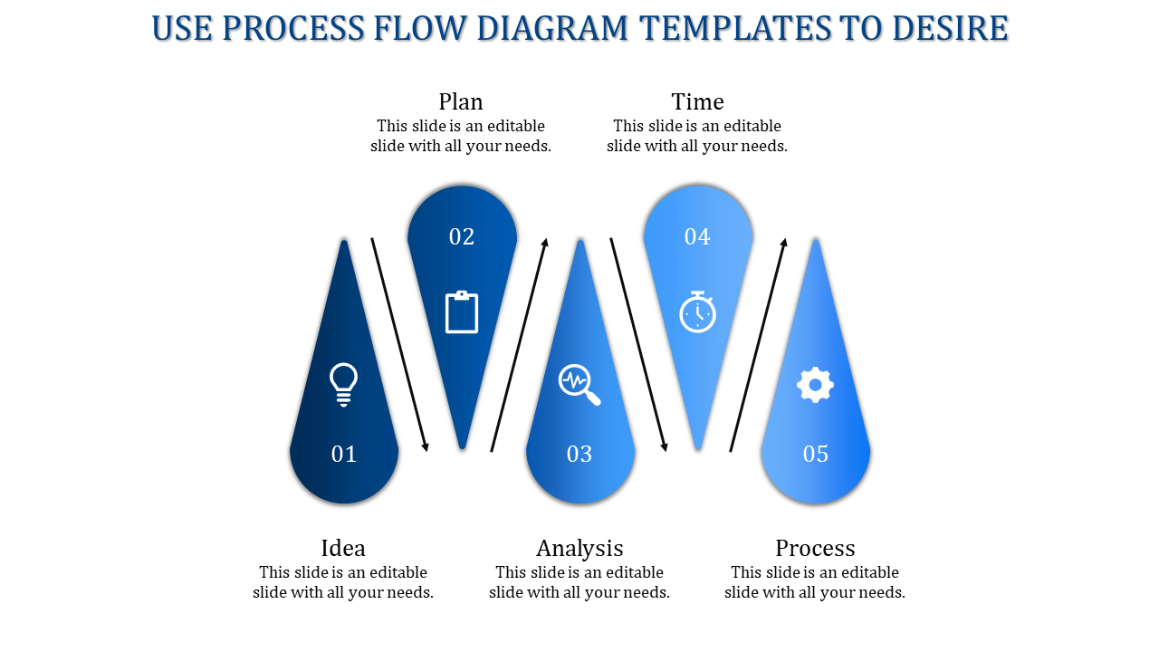 Clear Business Process Flow Diagram Templates for Efficiency