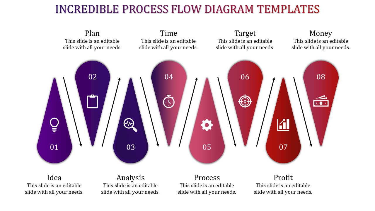 Vertical process flow diagram featuring eight gradient teardrops with icons for planning, analysis, and execution.