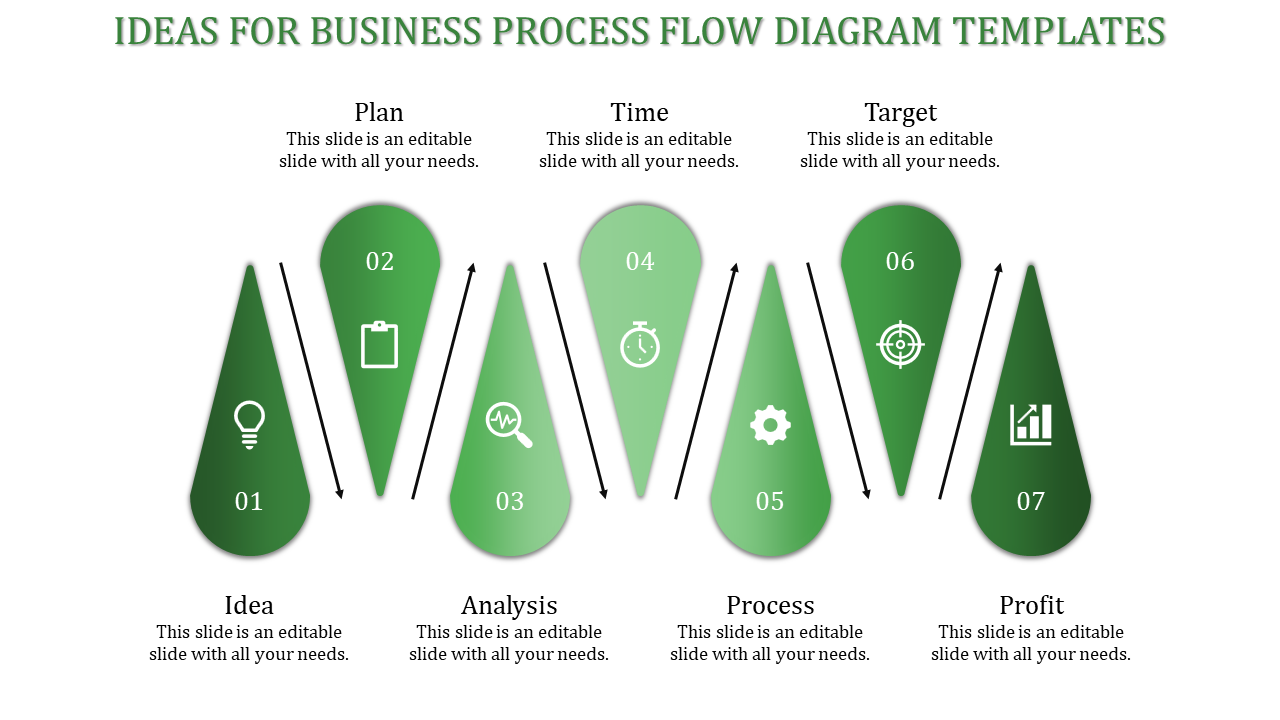 Business Process Flow PPT And Google Slides