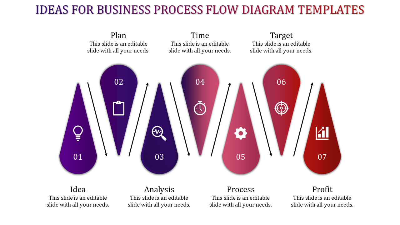 Vertical flowchart with seven numbered steps in teardrop shapes, showing business stages in a gradient of purple to red.