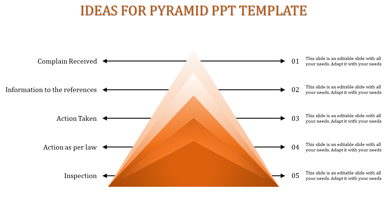 Get our Predesigned Pyramid PPT Template Presentation