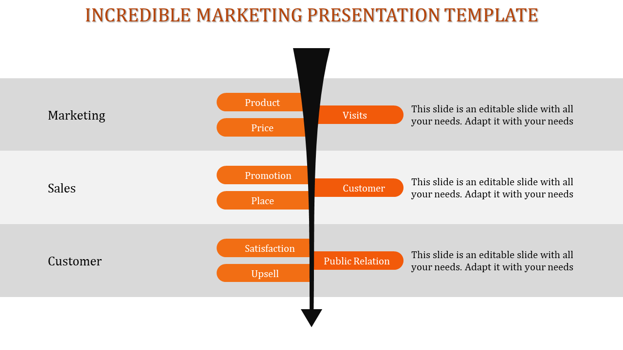 Slide with a black funnel shape arrow in the center, paired with horizontal orange bars and text on a light gray background.