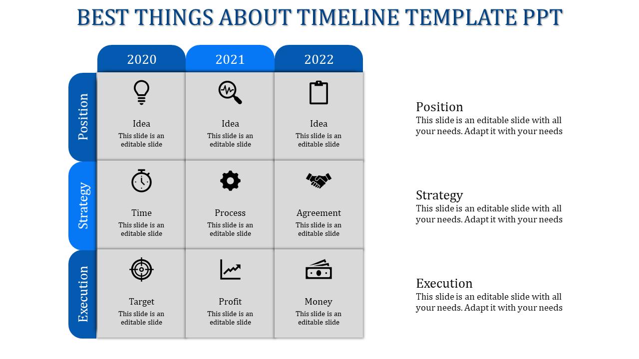 Grid style timeline template showing yearly progress from 2020 to 2022 across position, strategy, and execution categories.