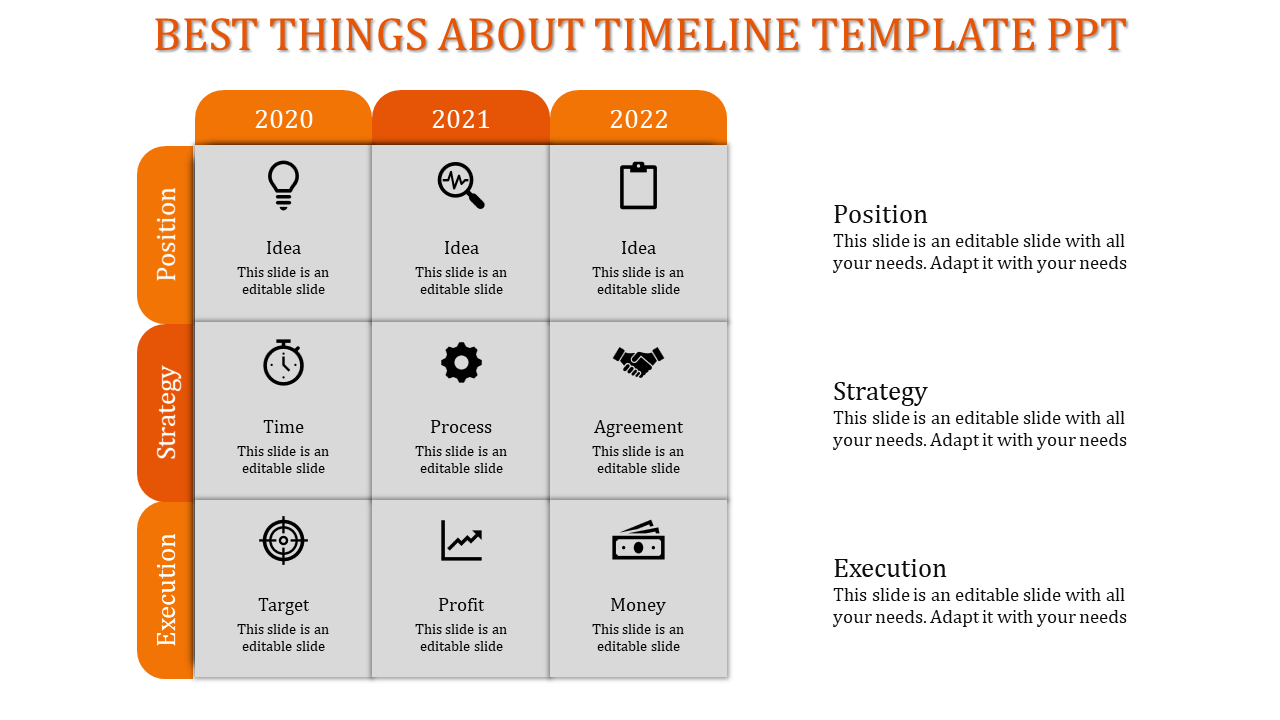 Structured timeline with orange highlighted boxes for each year, featuring icons and text in a 3x3 grid.