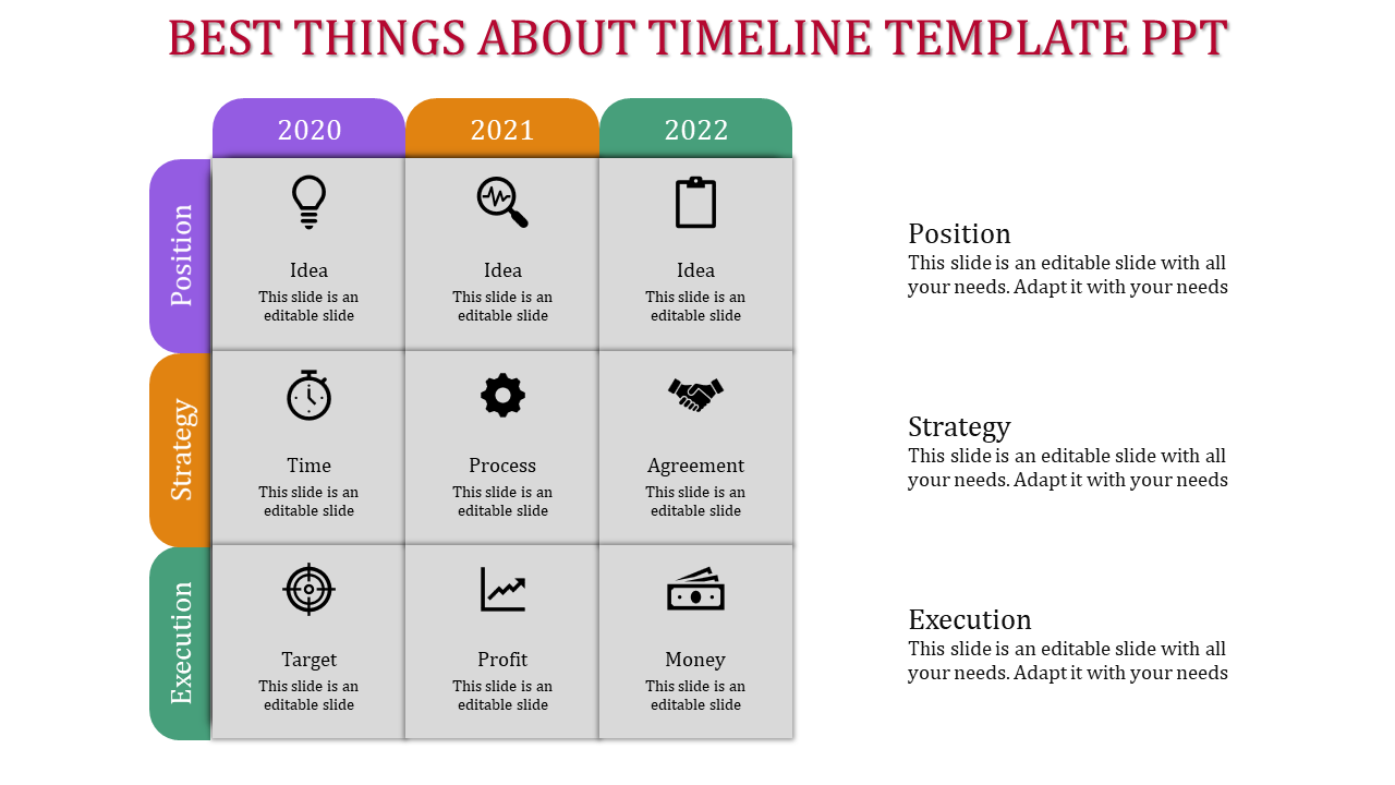 Timeline PPT slide with stages from 2020 to 2022, including position, strategy, and execution stages with icons and text.