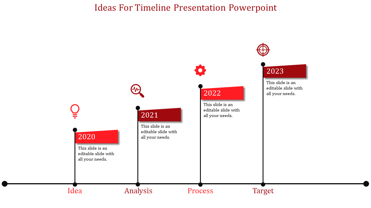 Timeline infographic with milestones for the years 2020 to 2023, each marked by red labels and icons.