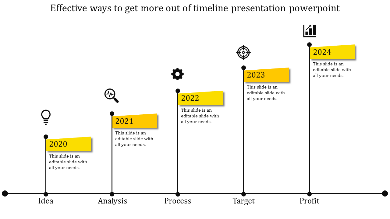 Step-by-step timeline from 2020 to 2024, with labeled stages like idea, analysis, process, target, and profit.