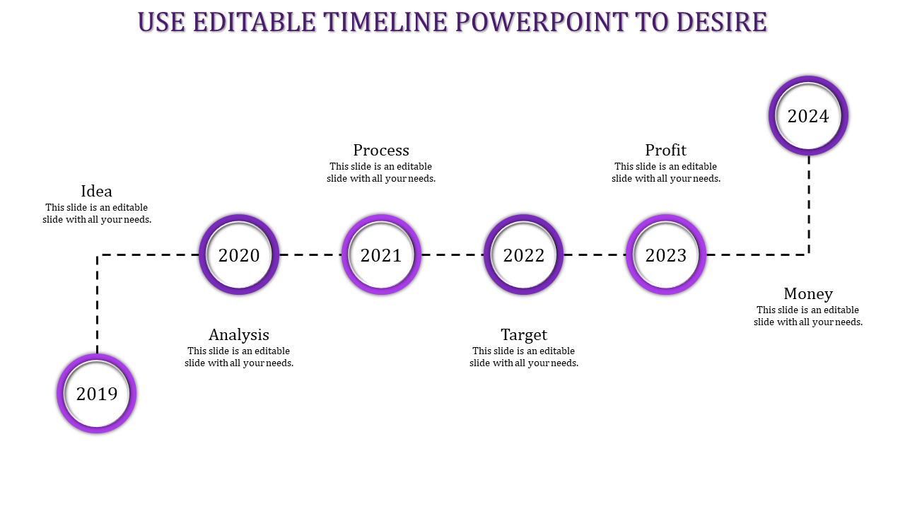 Horizontal timeline with purple circles marking the years 2019 to 2024 connected by dashed lines, each with text.