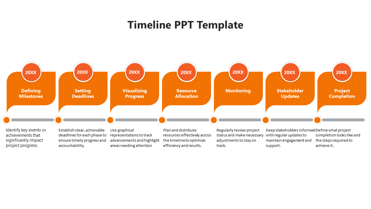 Timeline slide with seven sequential orange markers, each outlining a key aspect of project management.