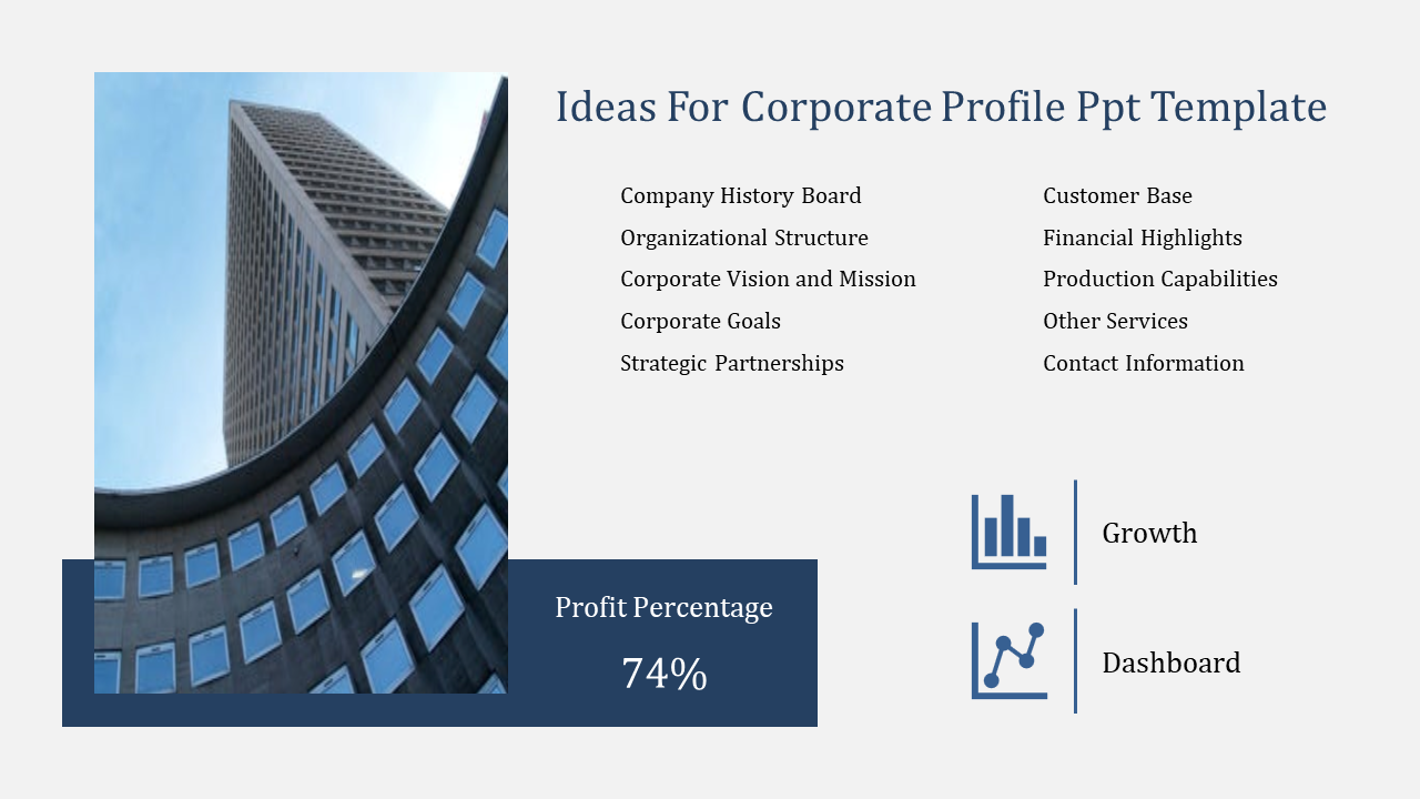 Blue themed corporate slide with a skyscraper photo, structured text, profit percentage box, and growth icons, on the right.