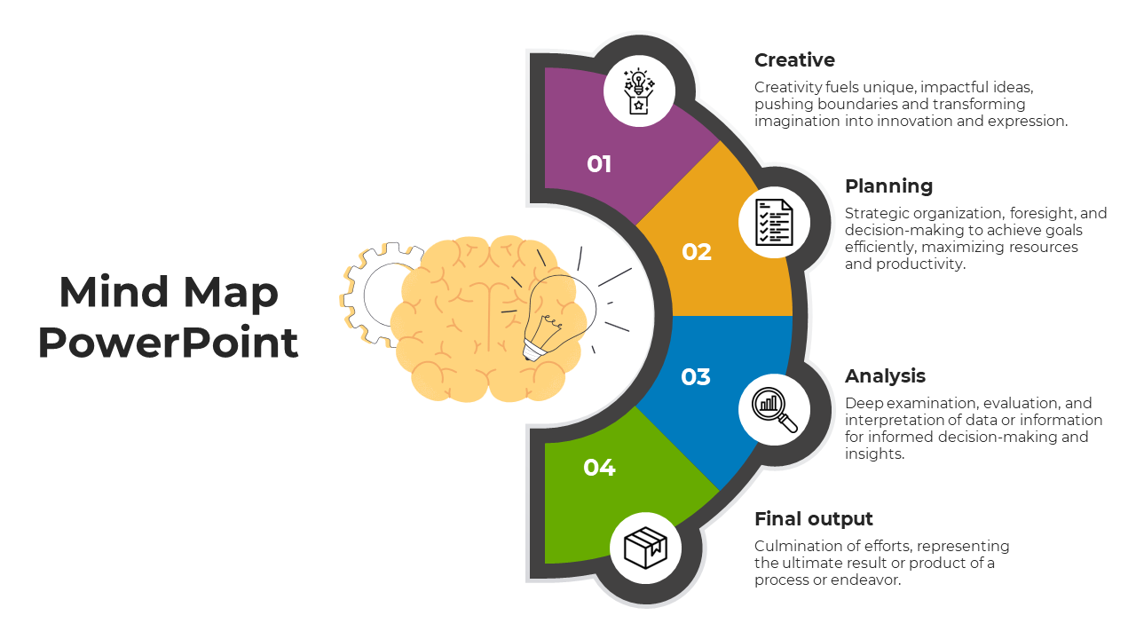 Majestic Mind Map PPT Presentation And Google Slides