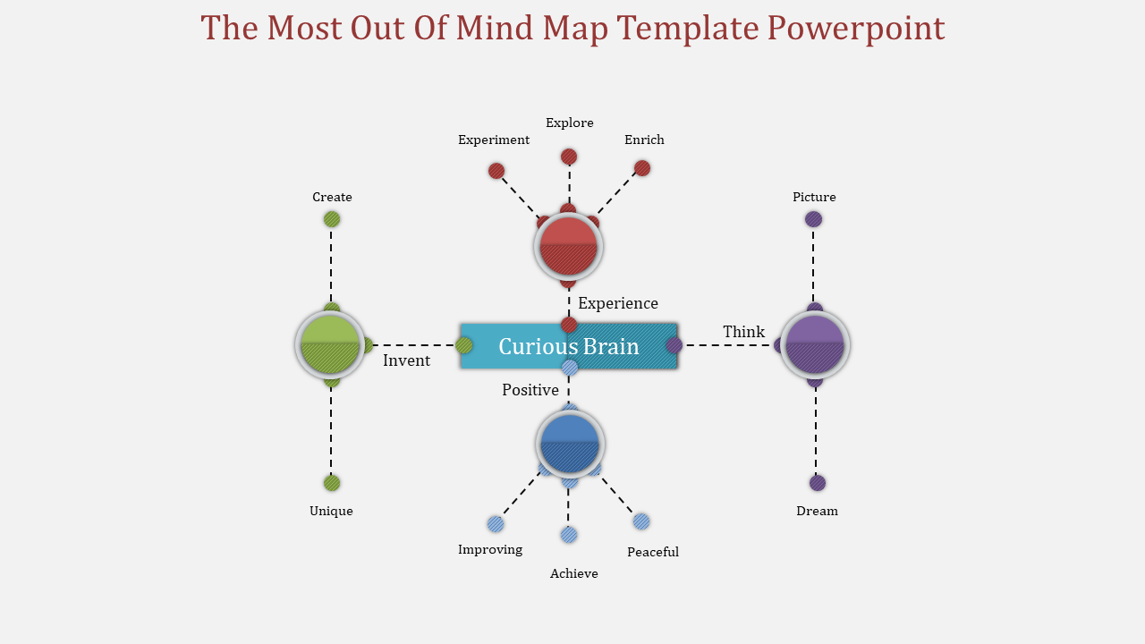 Visual mind map with a central teal box, branching into red, green, blue, and purple nodes with related ideas.