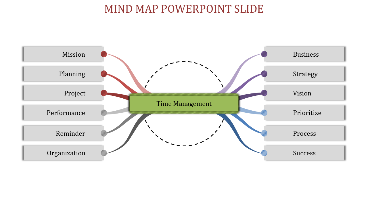 Mind map diagram slide showcasing key concepts related to time management from mission to success.