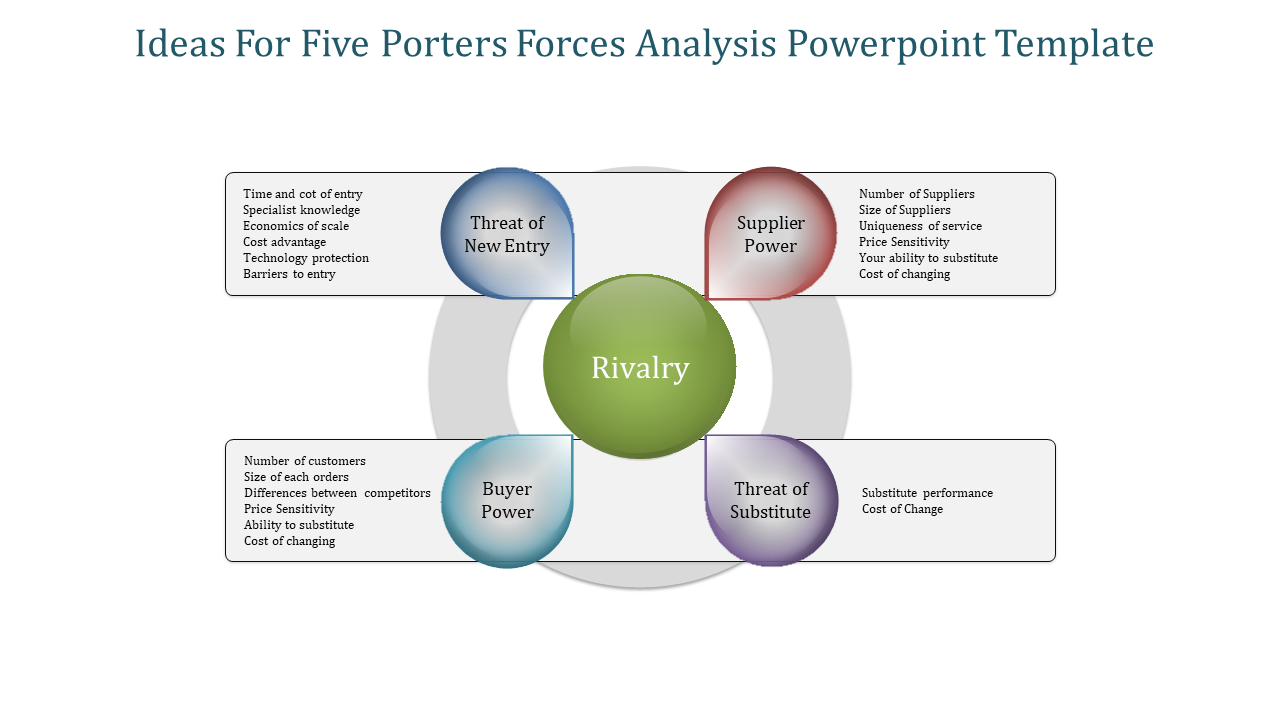 Porter's five forces diagram with rivalry in the center, surrounded by four color-coded sections.