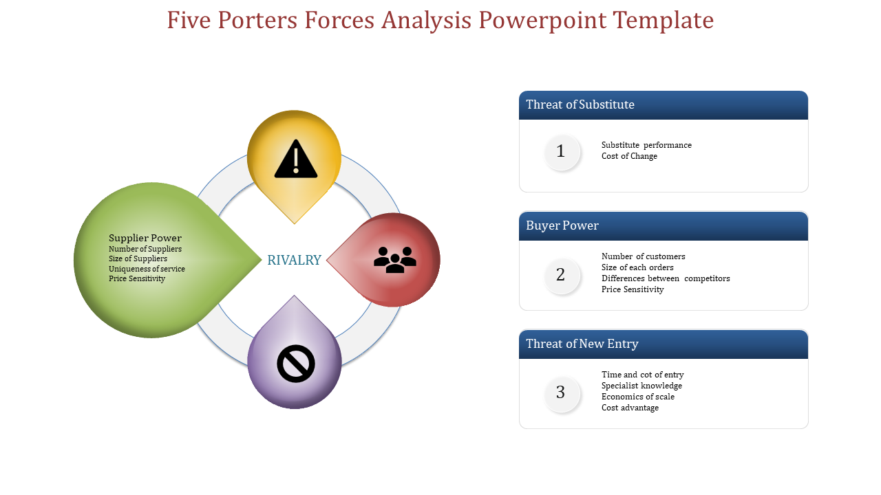 Attractive Five Porters Forces Analysis PowerPoint Template