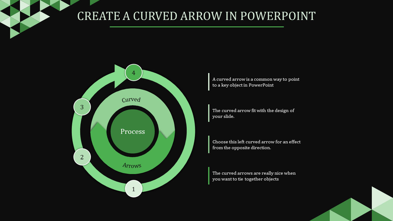 Curved arrow infographic showcasing a green circular process with four connected arrow sections to a label in the center.