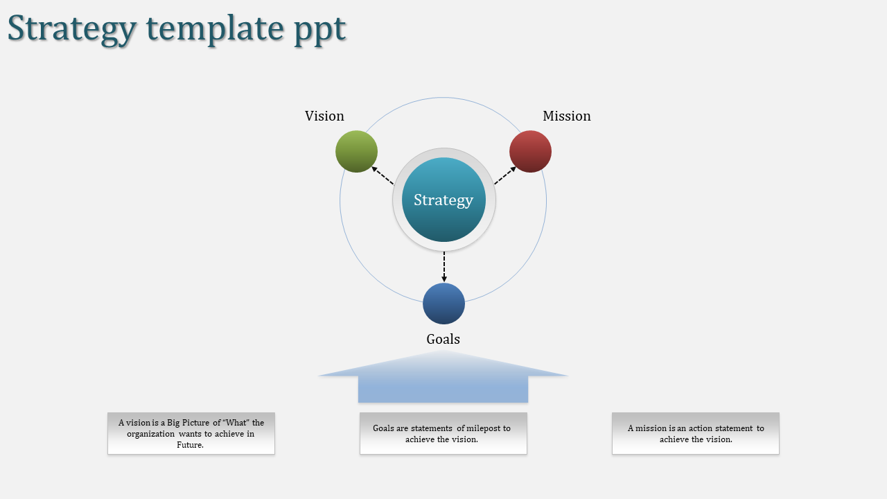 Circular layout with center labeled title, linked by dotted lines to green, red, and blue circles for key concepts.