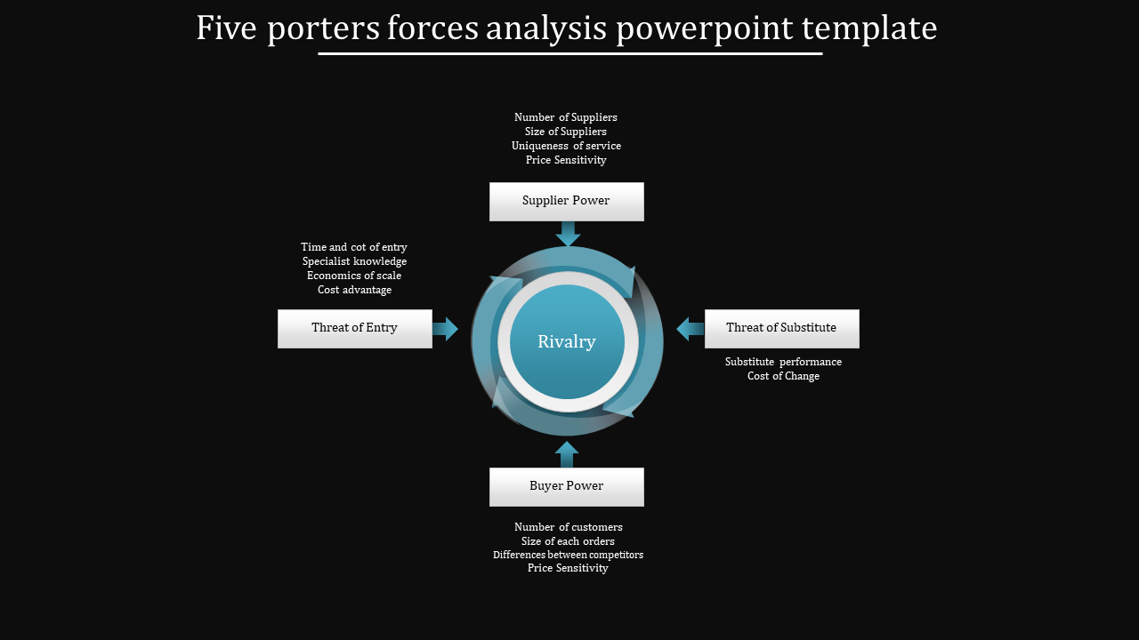 Customized Five Porters Forces Analysis PowerPoint Template