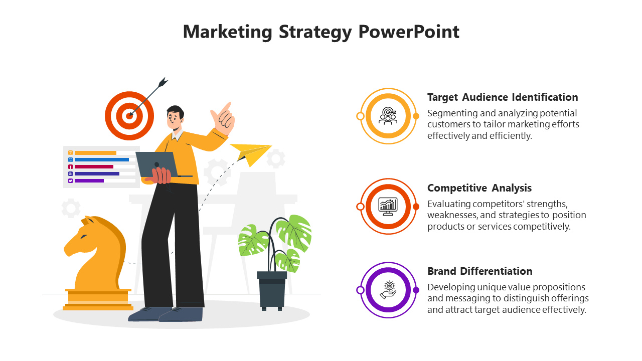 Imaginative Marketing Strategy PowerPoint And Google slides