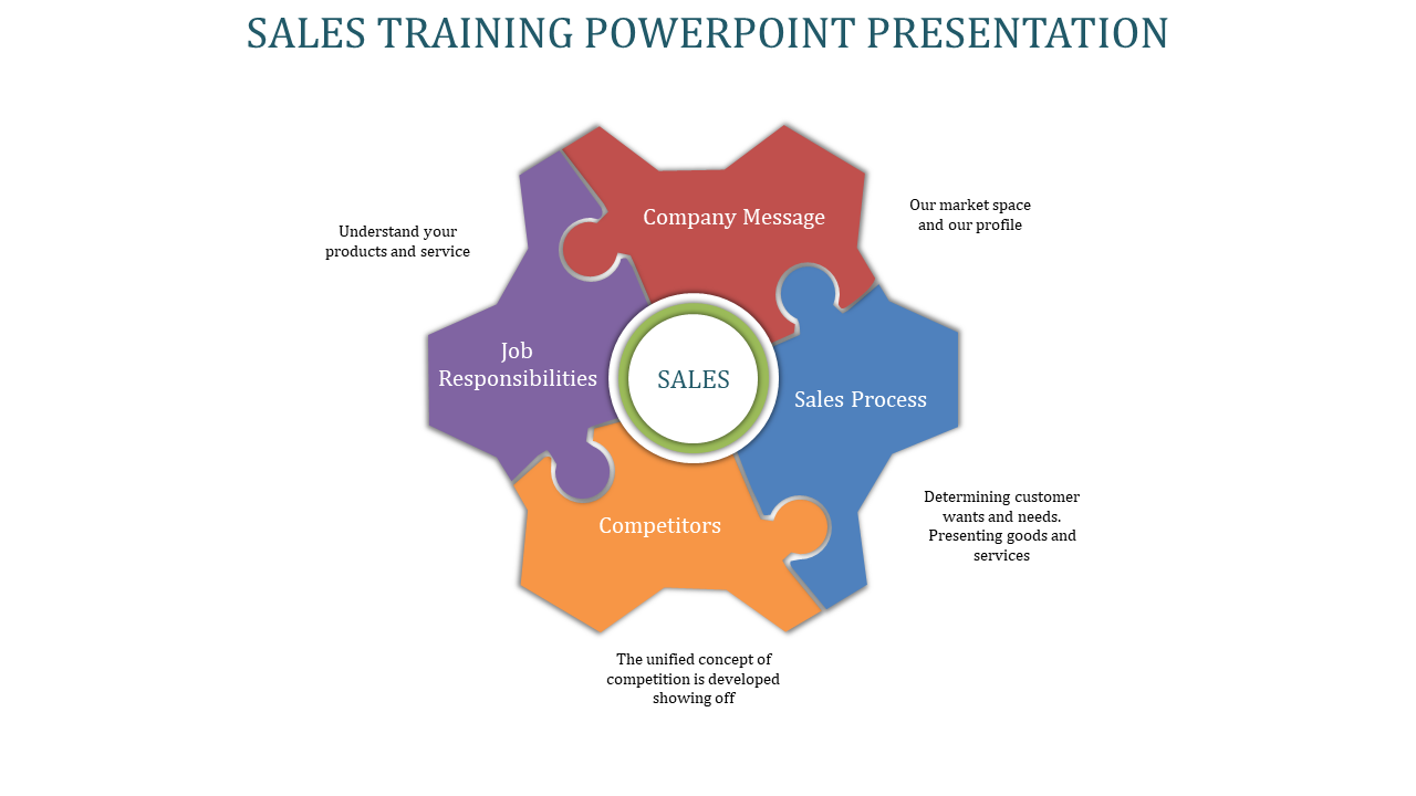 Central sales training circle surrounded by five interlocking puzzle pieces in different colors representing key concepts.